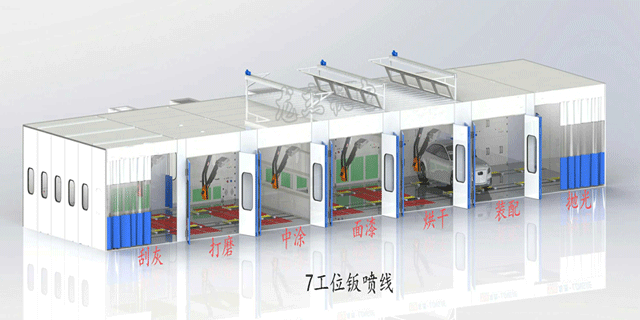 汽车钣喷流水线，汽车钣喷线